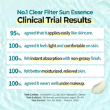Numbuzin No.1 Clear Filter Sun Essence SPF50+ PA++++ now available at www.Barefection.com. Visit us for product details and our latest offers!