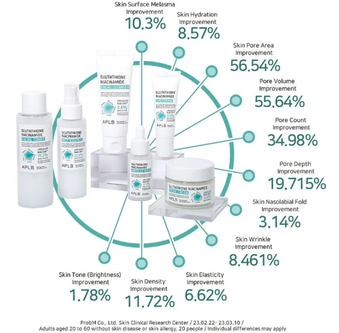 APLB - Glutathione Niacinamide Facial Cream - 55ml Barefection APLB - Glutathione Niacinamide Facial Cream - 55ml Barefection