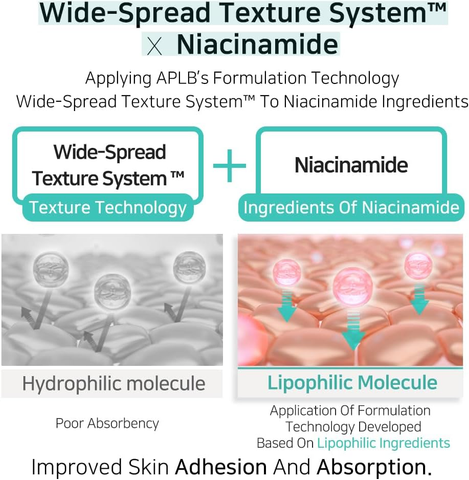 APLB - Glutathione Niacinamide Facial Toner - 160ml Barefection APLB - Glutathione Niacinamide Facial Toner - 160ml Barefection